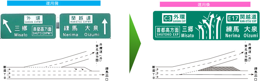 関越道（上り）大泉JCTの車線運用変更状況のイメージ画像