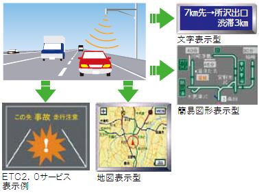 高速道路の交通情報提供 Nexco東日本