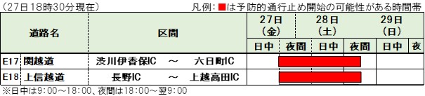 2412271830通行止め可能性区間.jpg