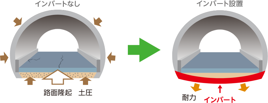 工事内容　インバート設置