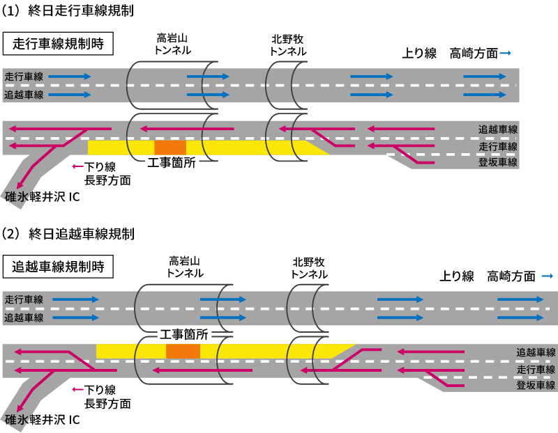 車線規制内容イメージ図