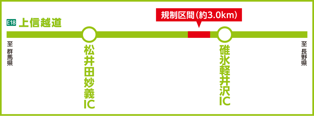 区間 上信越道 松井田妙義IC～碓氷軽井沢IC（下り線）