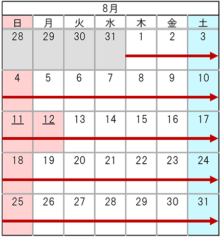 晝夜連續規定日期和時間 (8月) 的圖像圖像