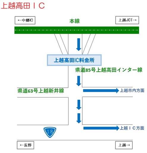 上越高田IC的图像图像