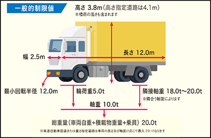 รูปภาพของค่าขีดจำกัดทั่วไป