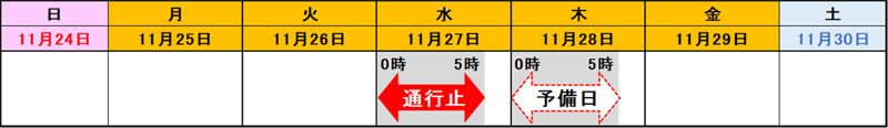 禁止通行区间 (3) 日期和时间的图像