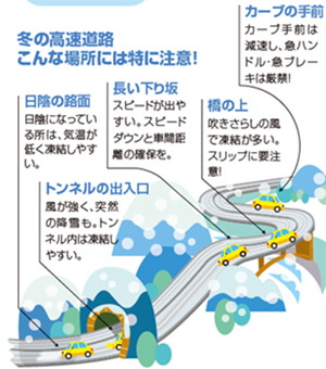 冬の高速道路　こんな場所には特に注意！のイメージ画像