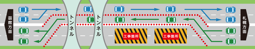 対面通行規制イメージ図