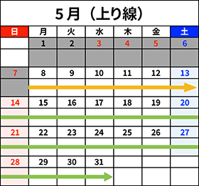 2023年5月上り