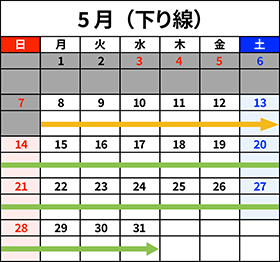 2023年5月下り