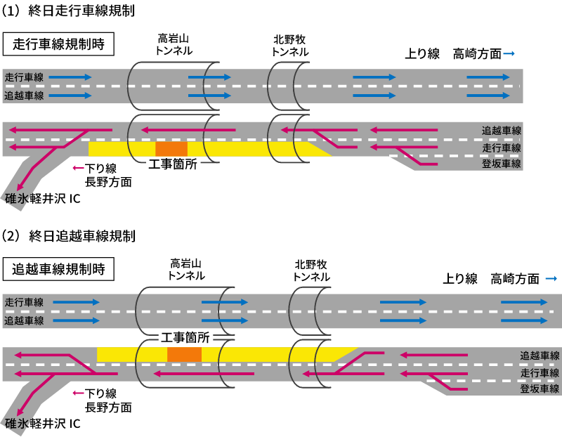 Lane regulation content image diagram