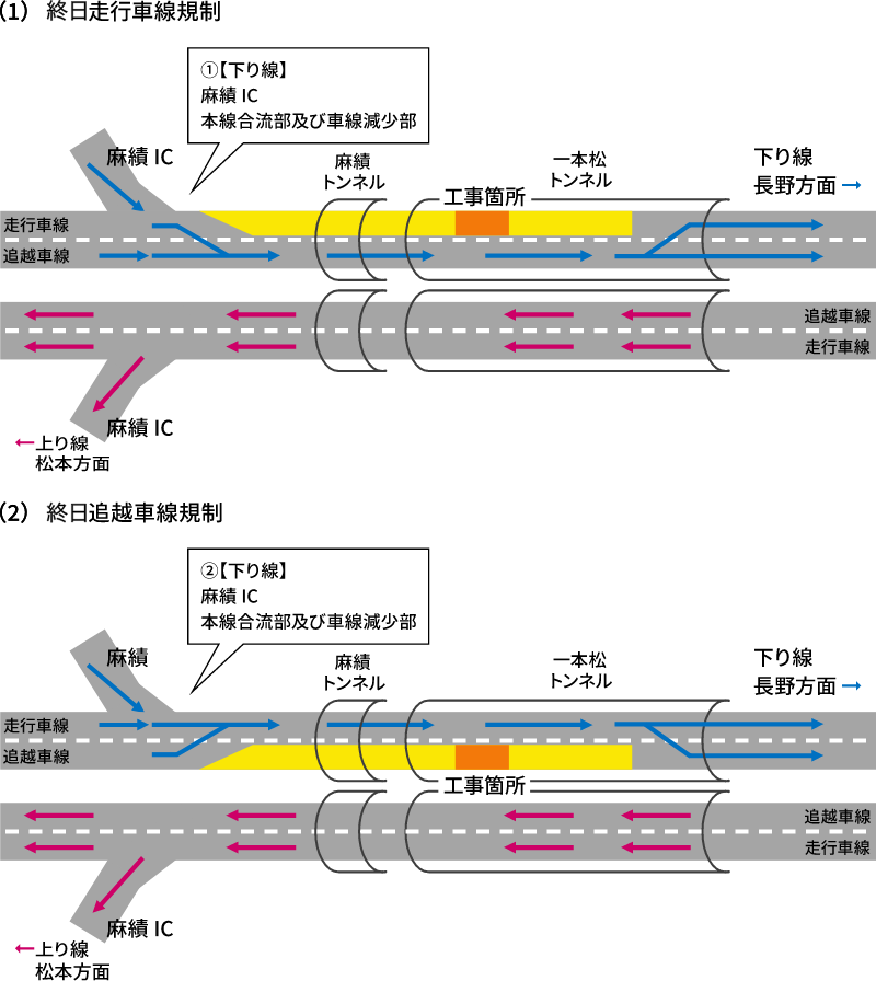 車線規制内容イメージ図