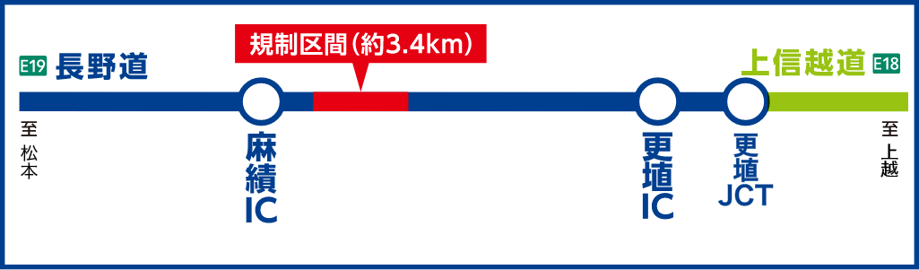 区間 長野道 麻績IC～更埴IC（下り線）