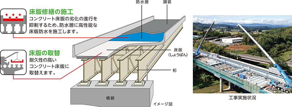 工事内容イメージ図