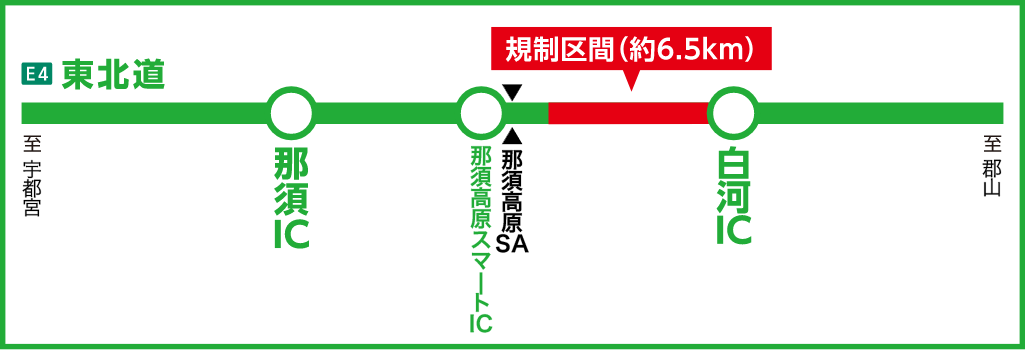 区間 東北道 那須IC～白河IC（上下線）